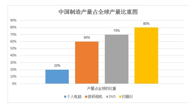 精益生產(chǎn)管理咨詢