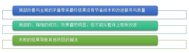精益生產(chǎn)管理咨詢