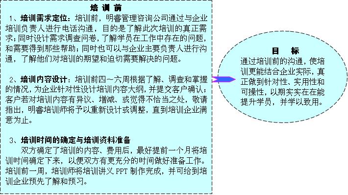 精益生產(chǎn)管理咨詢