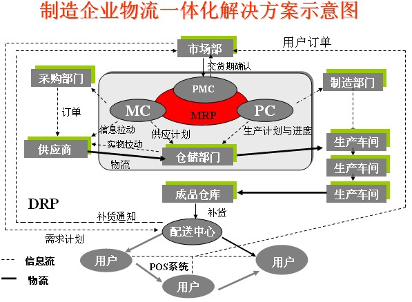 精益生產(chǎn)管理咨詢