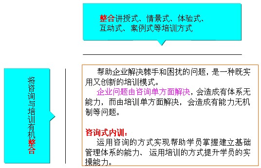 精益生產(chǎn)管理咨詢