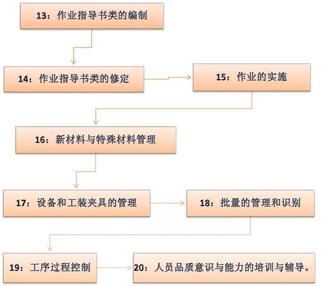 精益生產(chǎn)管理咨詢(xún)