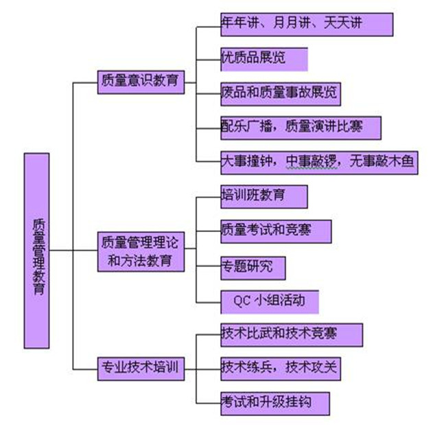 精益生產(chǎn)管理咨詢(xún)