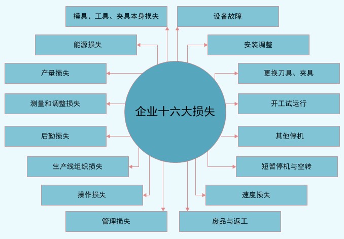 16大損失