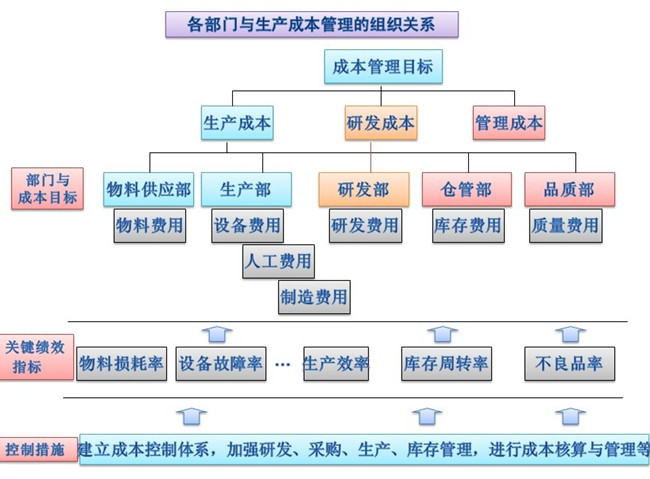 精益生產(chǎn)管理咨詢