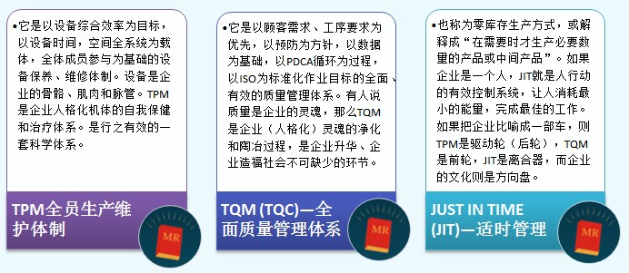 TPM與TQM、JIT的關(guān)系