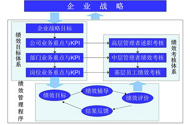 精益生產管理咨詢
