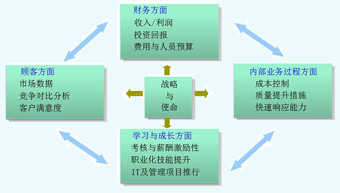 精益生產管理咨詢