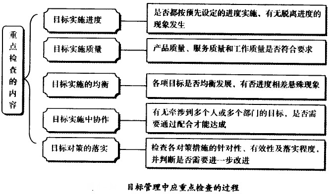 目標管理中應(yīng)重點檢查的過程
