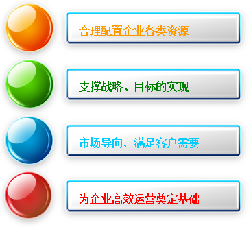 精益生產(chǎn)管理咨詢