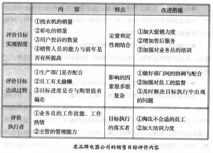 目標評價內容