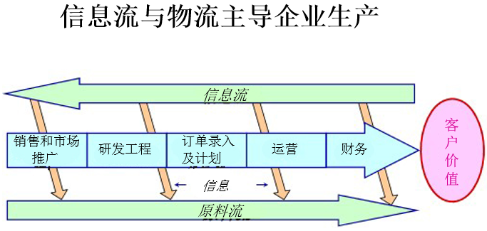 精益生產(chǎn)管理咨詢