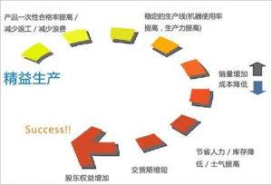 何為精益生產(chǎn)2.jpg